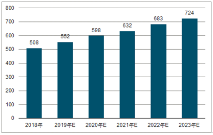 工布江达2023年中国无纺布行业全景图谱